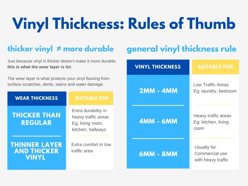 vinyl-flooring-thickness-an-in-depth-buying-guide-for-homes-or-offices